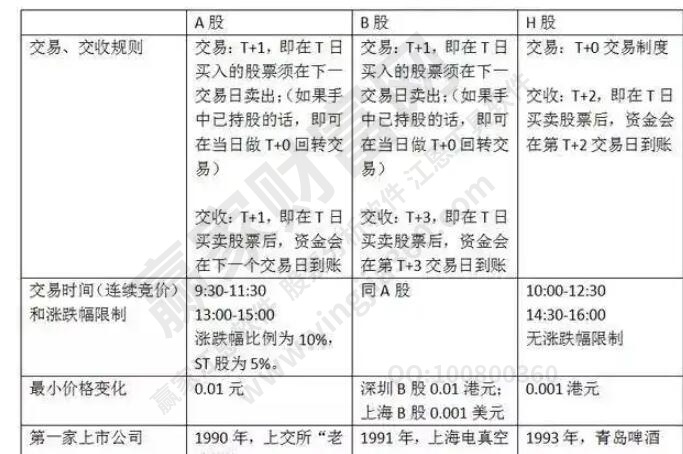 中國股票交易市場