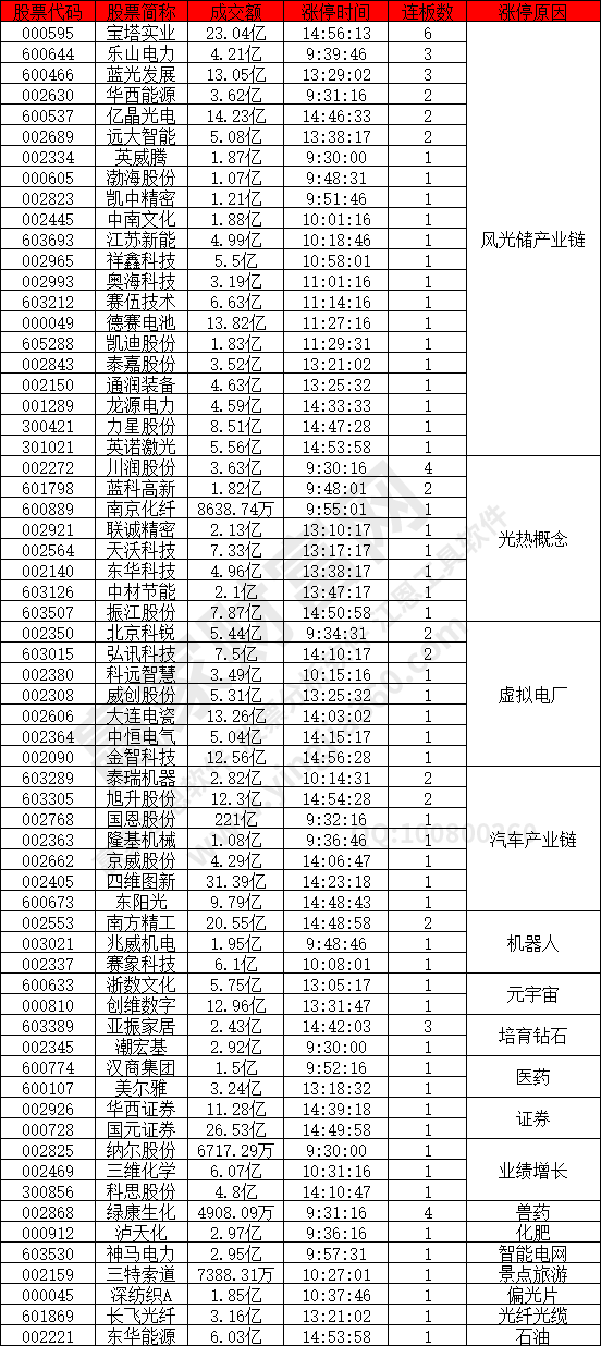 風光儲產業(yè)鏈