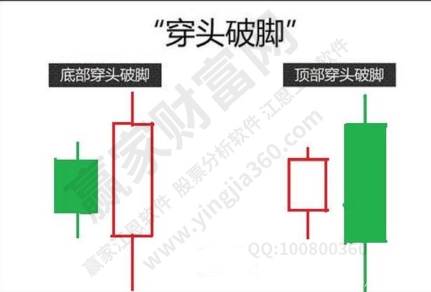 穿頭破腳