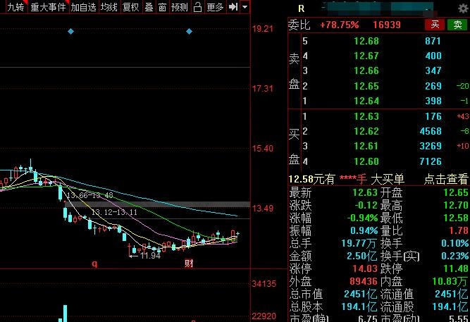 盤口語言的概念