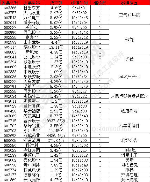 空氣能熱泵