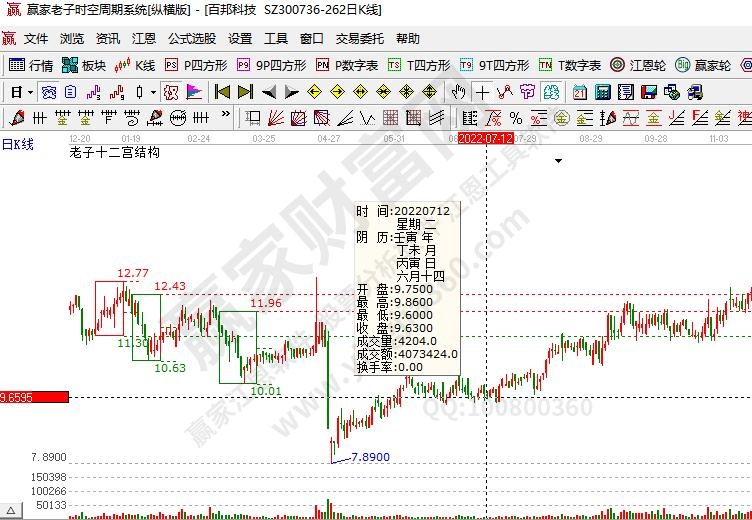 百邦科技質(zhì)押走勢(shì)