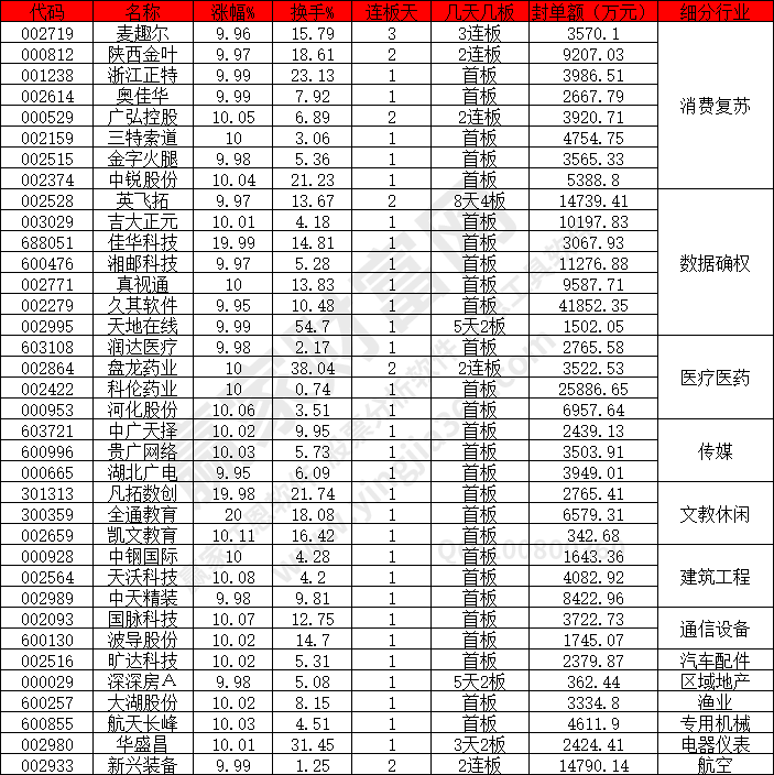 數(shù)據(jù)確權(quán)強(qiáng)勢(shì)