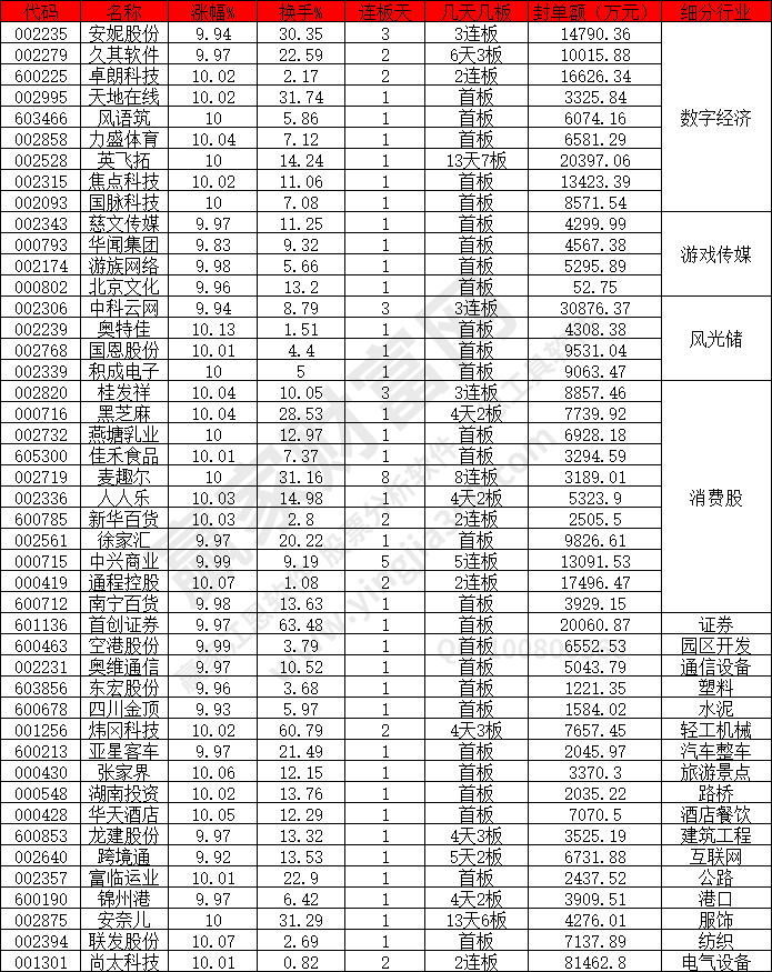 數(shù)字經(jīng)濟