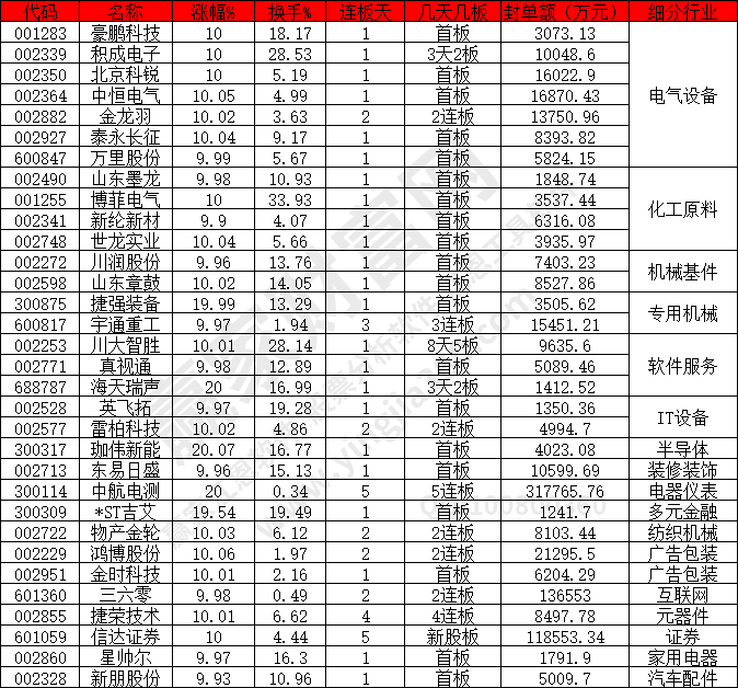 機(jī)械設(shè)備