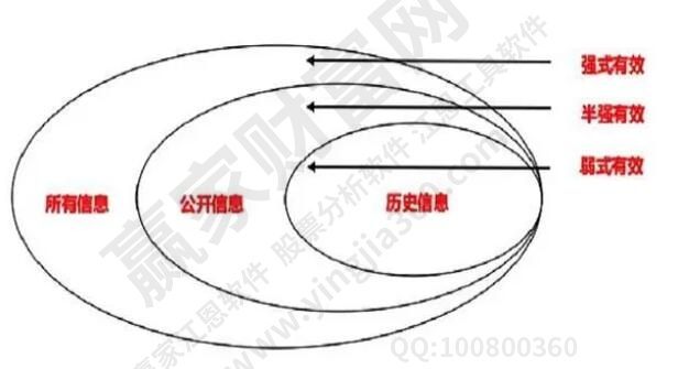 弱式有效市場