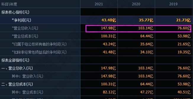 財務(wù)指標主營業(yè)務(wù)