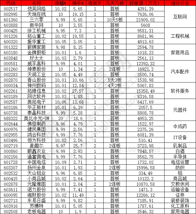 工程機(jī)械