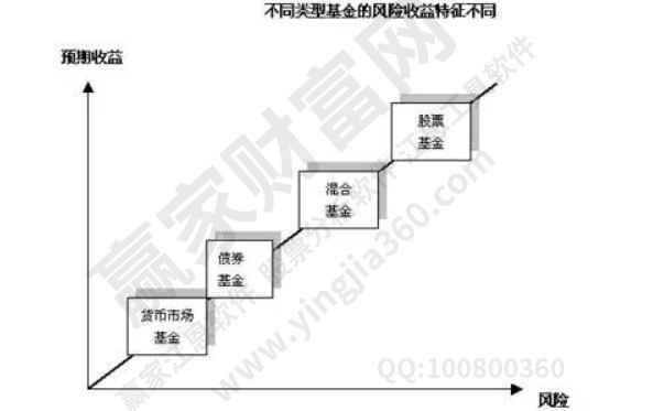 股票和基金