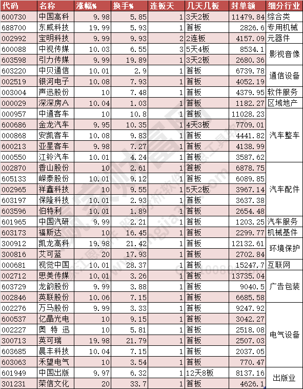 2023年5月10日漲停個(gè)股數(shù)據(jù)