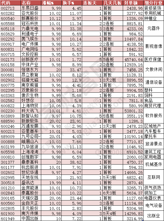 2023年6月1日漲停數(shù)據(jù)