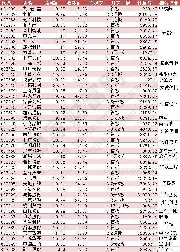 2023年6月5日漲停數(shù)據(jù)