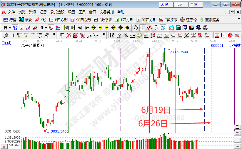 滬指時間預(yù)測分析