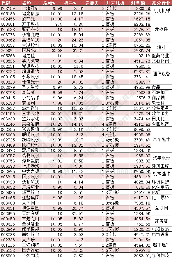 2023年6月14日漲停數據