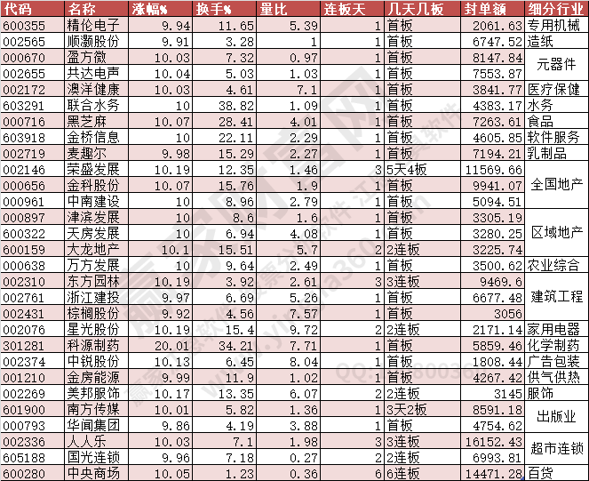 漲停解密