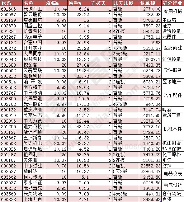 2023年8月17日漲停數(shù)據(jù)