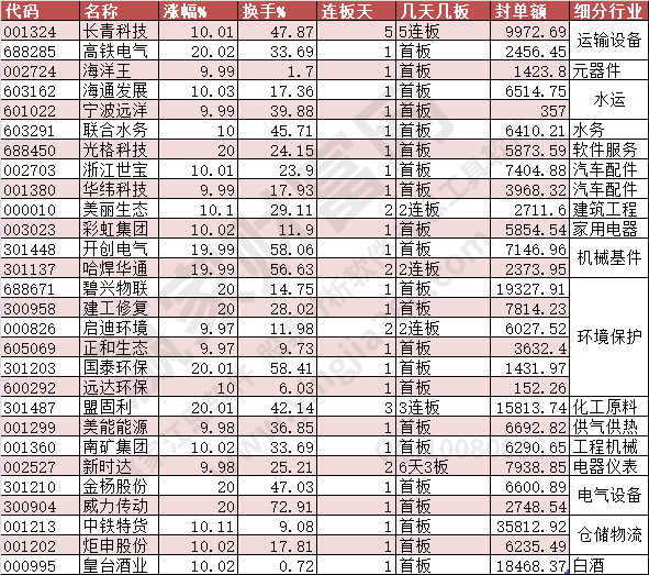 2023年8月18日漲停數(shù)據(jù)