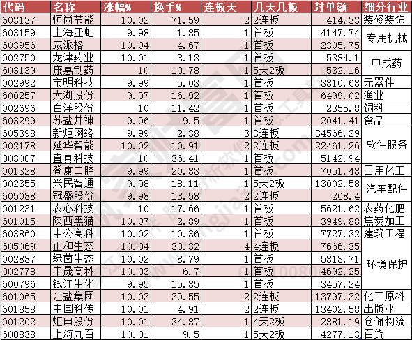 漲停數(shù)據(jù)2023年8月23日