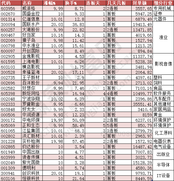 漲停2023年8月24日