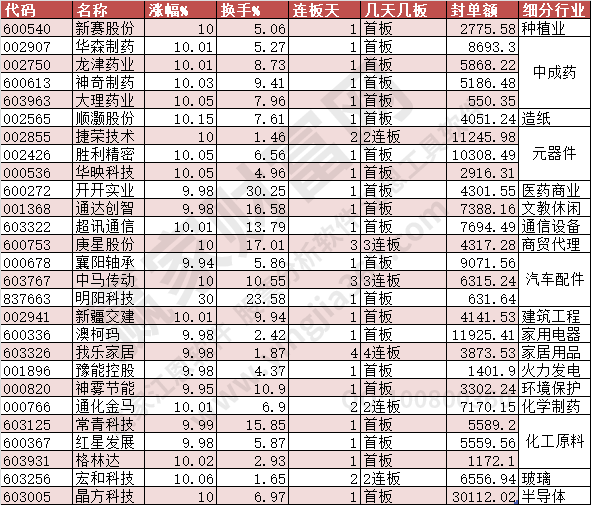 漲停數(shù)據(jù)2023年8月31日