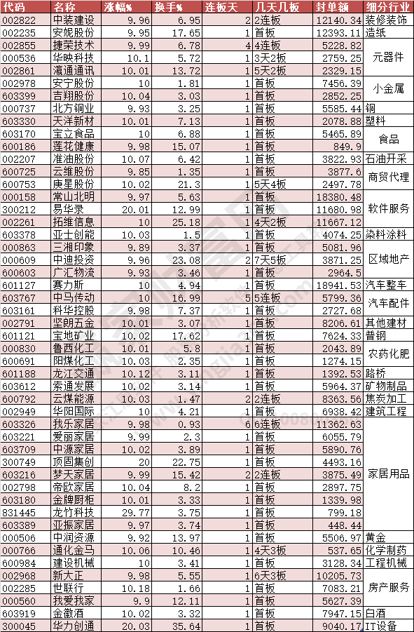 2023年9月4日漲停數(shù)據(jù)