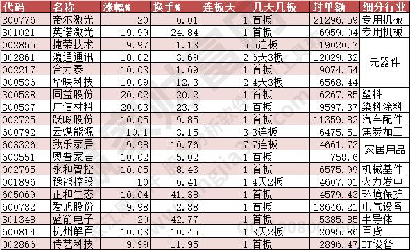 2023年9月5日漲停數(shù)據(jù)