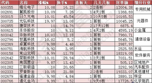 漲停2023年9月21日數(shù)據(jù)