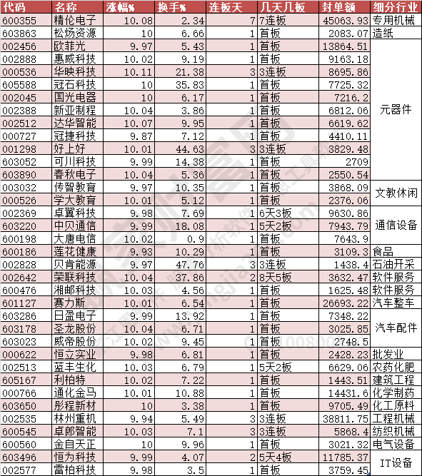 2023年9月28日漲停數(shù)據(jù)