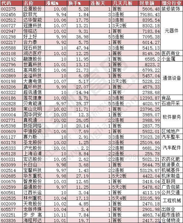 2023年10月10日漲停數(shù)據(jù)