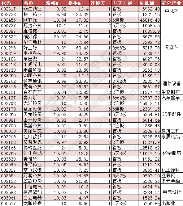 2023年10月13日漲停數據