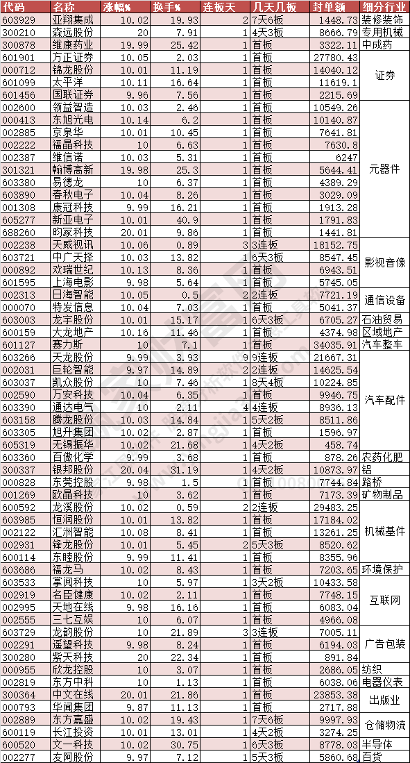 2023年11月6日漲停數(shù)據(jù)