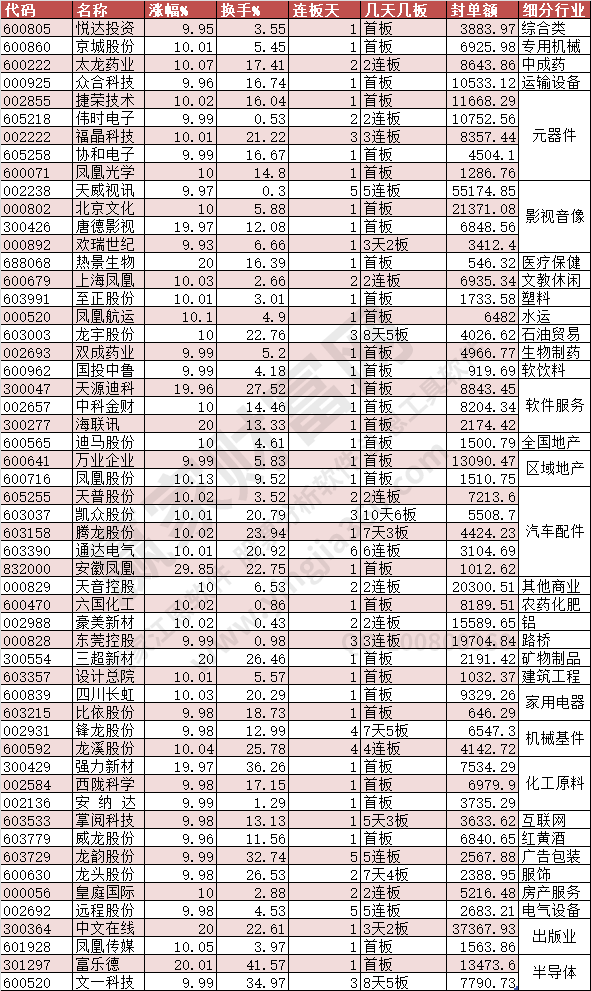 2023年11月8日漲停數(shù)據(jù)