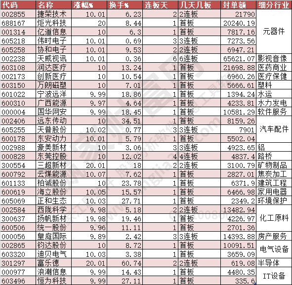 2023年11月9日漲停數(shù)據(jù)