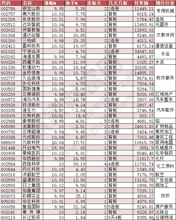 2023年11月13日漲停數(shù)據(jù)