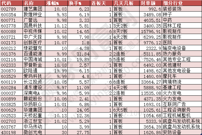 2024年1月30日漲停數(shù)據(jù)