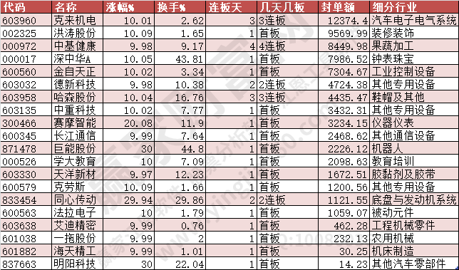 2024年2月5日漲停數(shù)據(jù)