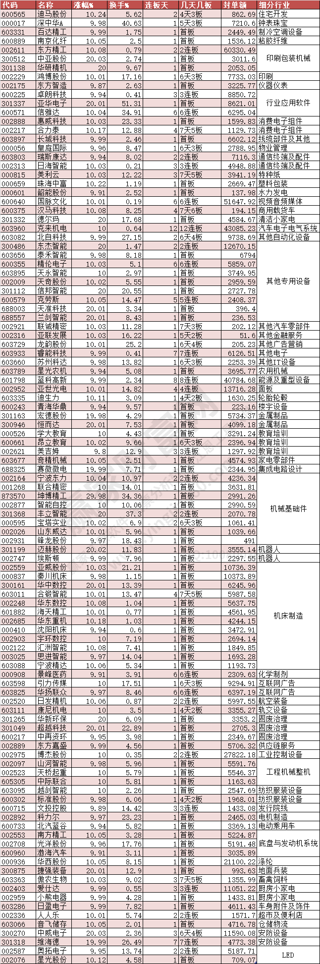 2024年2月26日漲停數(shù)據(jù)