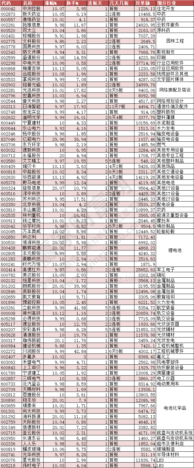 2024年3月11日漲停數(shù)據(jù)