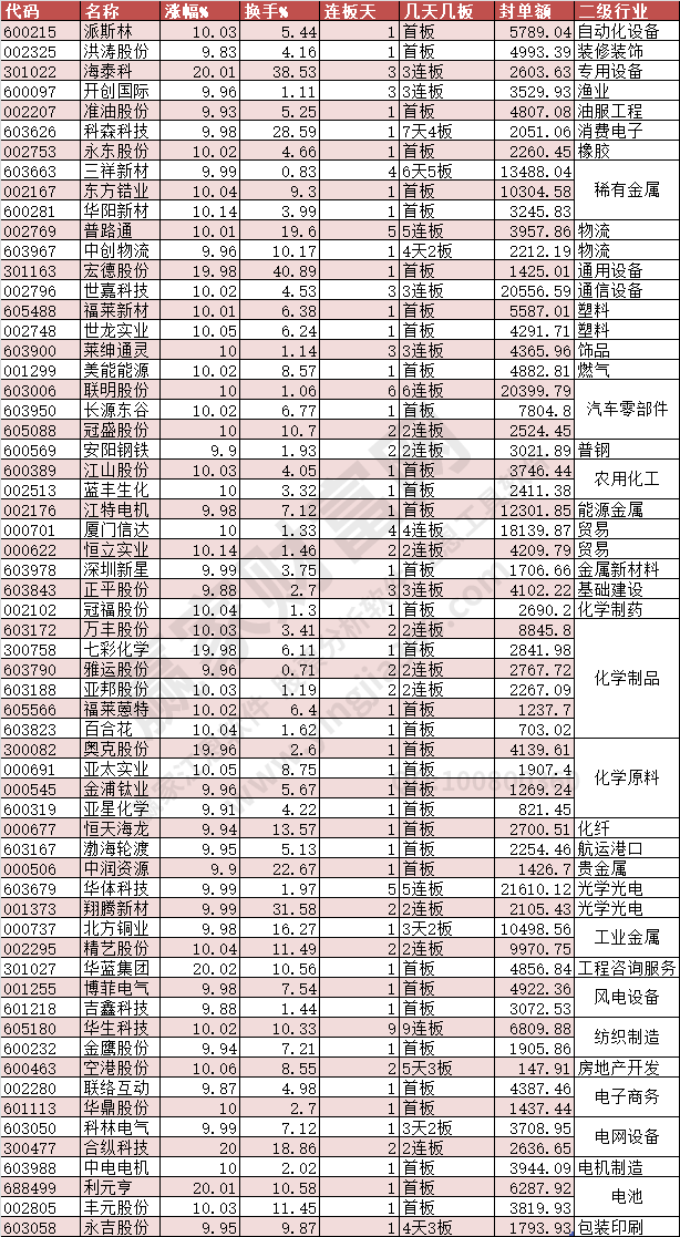 2024年4月2日漲停數(shù)據(jù)