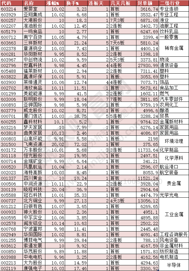 2024年4月3日漲停數(shù)據(jù)