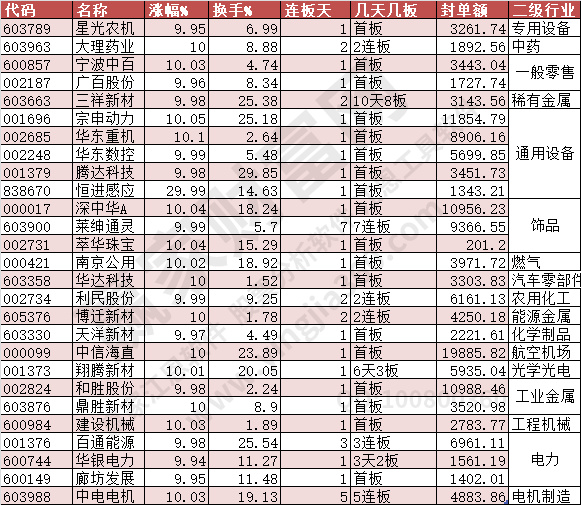 2024年4月10日漲停數(shù)據(jù)