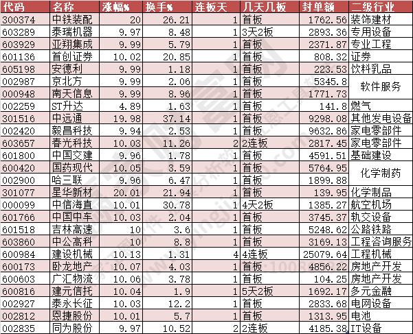 2024年4月15日漲停數(shù)據(jù)