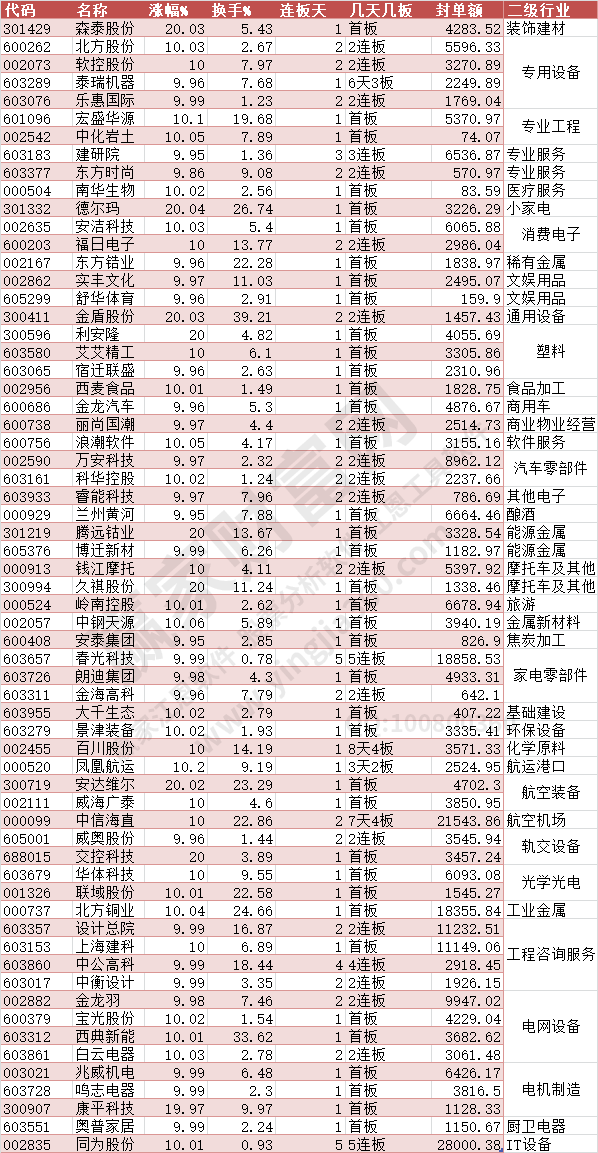 2024年4月18日漲停數據