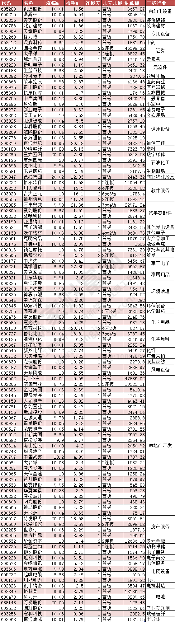 2024年4月29日漲停數(shù)據(jù)