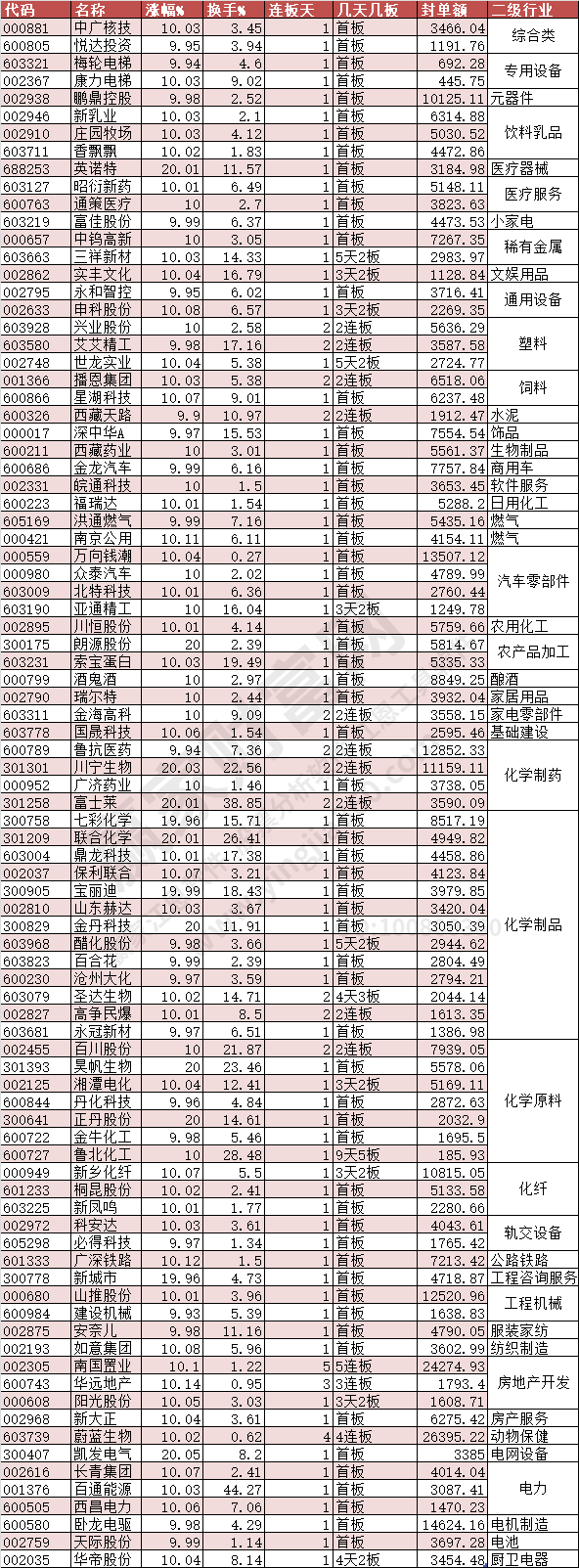 2024年5月6日漲停數據