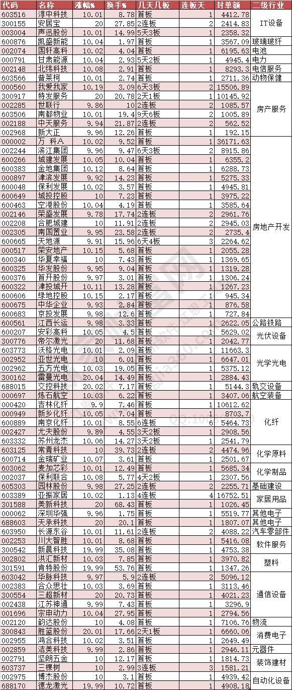 2024年5月17日漲停數(shù)據(jù)