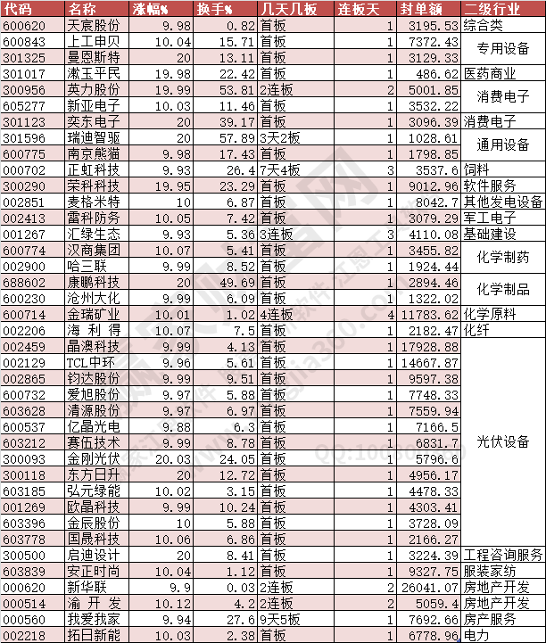 2024年5月22日漲停數(shù)據(jù)