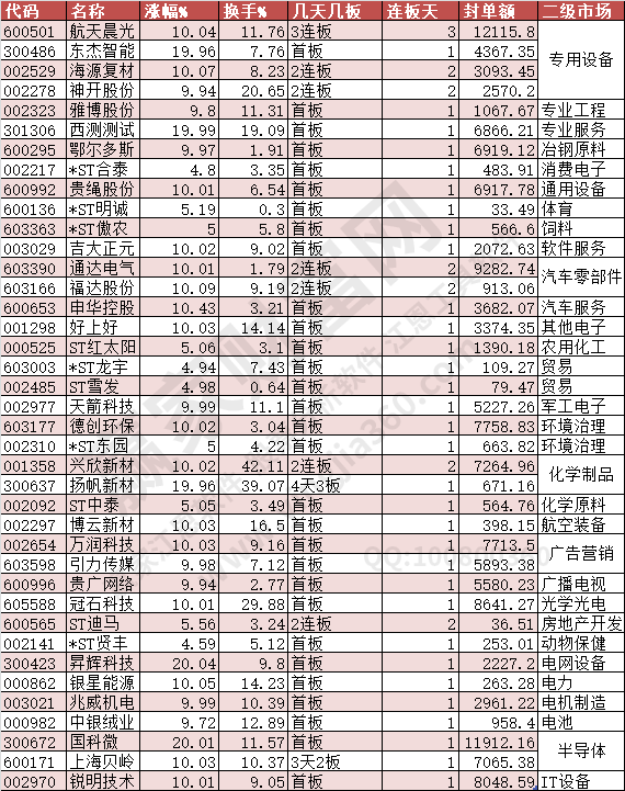 2024年5月30日漲停數據