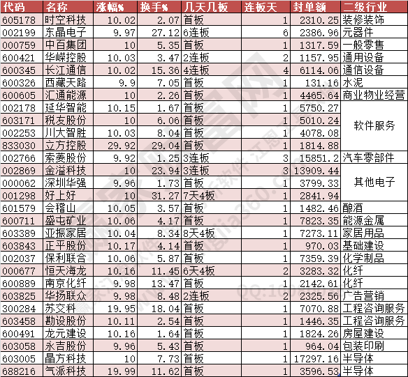 2024年6月19日漲停數(shù)據(jù)