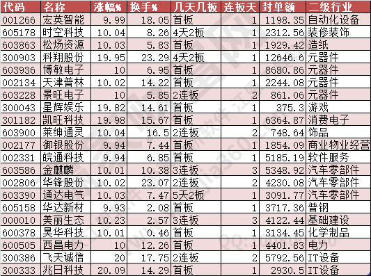 2024年6月24日漲停數(shù)據(jù)